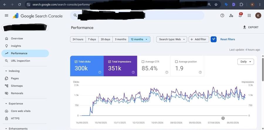 Search Console 12 month performance